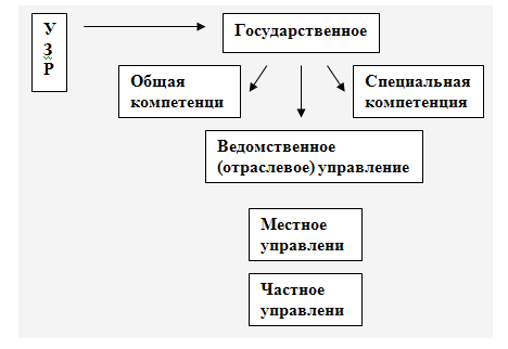 [PUNIQRANDLINE-(au-dating-names.txt) 34 Земельный фонд как объект узр реферат 1593